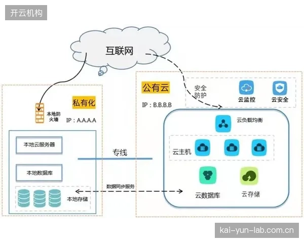 为何部分头部赛事方，宁愿承受高昂成本也要从公有云迁回本地化部署？